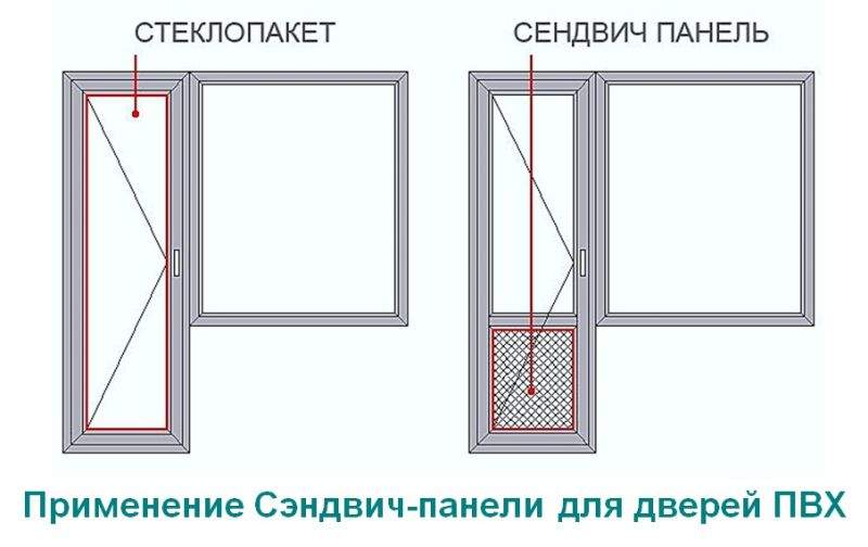 Балконный блок с новостройки, новый, в наличии. Цена: 1 500 ₽ в Уссурийске