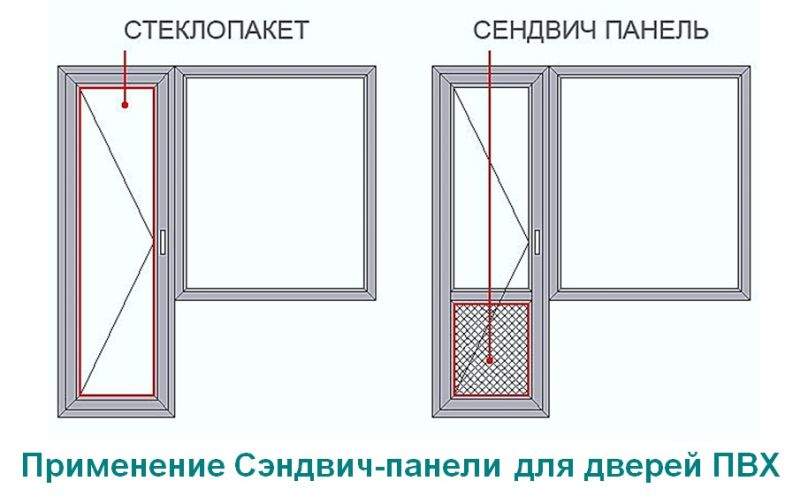 Дверные сэндвич панели. Сэндвич панель Баусет. Сэндвич панели для балконной двери 32мм. Сэндвич-панель Bauset tpl 24х1500х3000 (0,5х0,5) белый матовый 2-х сторонний (пом.1). Сэндвич панель 24 мм для пластиковых окон.