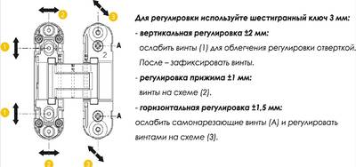 (1 корбка=2 петли) Петля скрытая ELEMENTIS, универсальная, 3D, 110x30 мм, 40 кг,цамак, белый матовый RAL 9016 Изображение 4