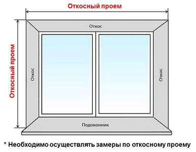 Комплект откосов оконных QUNELL (300х2200х2200 мм, белый) Изображение 3