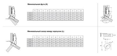 Петля Firmax Advanced PLUS для угловых дверей 30° Anyway Click-On, Soft-Close, угол открывания 110°, 48мм, шуруп Изображение 5