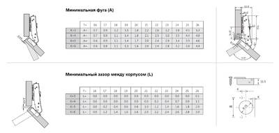 Петля Firmax Advanced PLUS для угловых дверей 45° Anyway Click-On,  без пружины, угол открывания 100°, 48мм Изображение 4