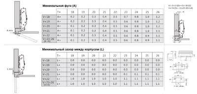Петля для накладных алюминиевых дверей Firmax Advanced PLUS, Soft-Close, Anyway Click-On + 2 винта, угол открывания 110°, (толщина рамки 19-24мм) Изображение 5