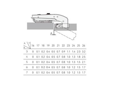 Петля для угловых дверей +90° Alphalux Titan Clip-On, без пружины, угол открывания 100°, 48мм, чашка 35 мм, титан Изображение 3