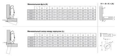 Петля для вкладных дверей Firmax Advanced PLUS, Anyway Click-On, без пружины угол открывания 110°, 48мм Изображение 5