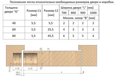 Петля дверная скрытая универсальная, 3D, 111,5х29 мм, 80 кг, черный мат., с 4 пласт. колпачками Изображение 10