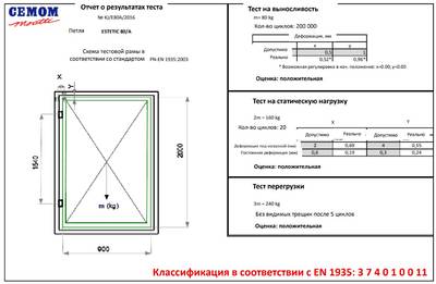 Петля дверная скрытая универсальная, 3D, 111,5х29 мм, 80 кг, сатин хром., с 4 пласт. колпачками Изображение 6