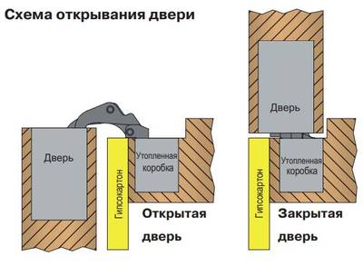 Петля скрытая для компланарных дверей, универсальная, 3D, 130x32/25 мм, 60 кг, цамак и алюминий, с 4 накладками и 4 винтами для крепления накладок, черный матовый Изображение 17