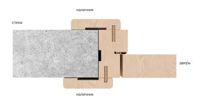 Стыковочный профиль 5x22.5 мм, L=2050 мм, черный Изображение 3