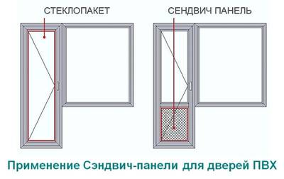 Сэндвич Bauset 32*2000*3000 белый матовый 2-х сторон. экструдир. Изображение 3
